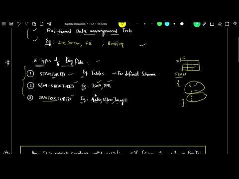 Big data Introduction | Data Vs Information Vs Big Data | Types of Data | 5Vs Criteria