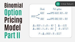 Binomial option pricing model  - put options /  Fundamentals of options trading / Lesson 6b