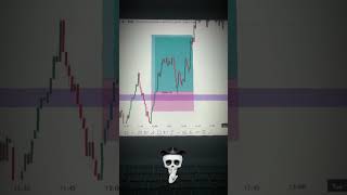 #howtotradechartpatterns #trading #currencytradingtips #forex #scalpingtradingstrategybanknifty