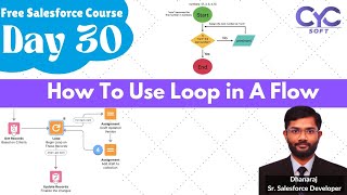 How To Use Loop in A Flow | Salesforce Course for Free | Salesforce Developer Training Free |CYCSOFT