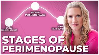 Perimenopause SOS! Understanding the 3 Stages & Feeling Your Best