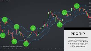 Trading Indicators The TOP 1% Use For Dynamic Support And Resistance Levels Forex & Stock Market