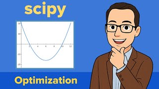 Intro to Scipy Optimization: Minimize Method