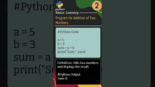 Ex. 2: Sum of two numbers. #Python#PythonProgramming#LearnPython#PythonReels #PythonBasics