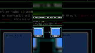 Mastering Modulus: The Ultimate Guide to Remainder Operations