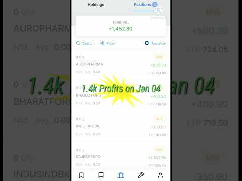 Awesome Profits from Intraday