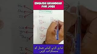 Grammar for Junior science teacher jobs preparation #basicgrammer #englishgrammar #educationjobs