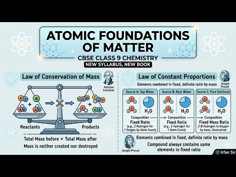 Laws of Chemical Combination Explained | Law of Conservation of Mass & Definite Proportion