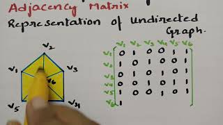 Adjacency Matrix-Representation of undirected graph-Graph Theory