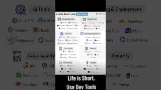 Life is Short, Use Dev Tools #code #developer #systemdesign #developertools #DevTips