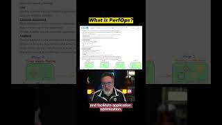 What is the PerfOps Framework? 🤔