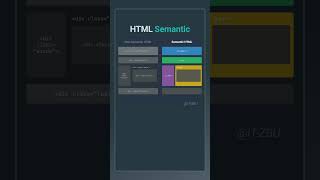 Semantic HTML