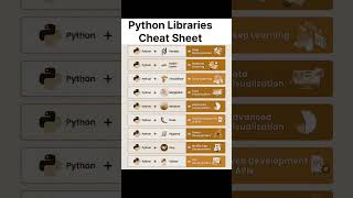 🐍& Python Libraries Cheat Sheet | Complete Guide for Beginners & Developers 🚀