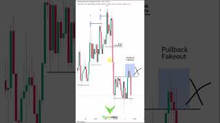 My Favorite Reversal Pattern for Massive Trends