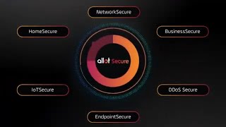 Allot Secure | Cybersecurity Solutions Telecoms can Offer their Consumer, SoHo, and SMB Customers