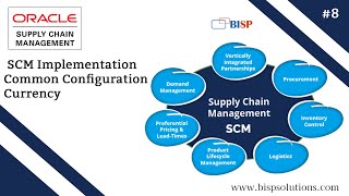Oracle Fusion SCM implementation Common Configuration Currency | Getting Started with Oracle SCM