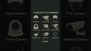 Type of CCTV cameras #camera #cctv #trending #shorts #shortvideo #short #trend #youtubers #youtube