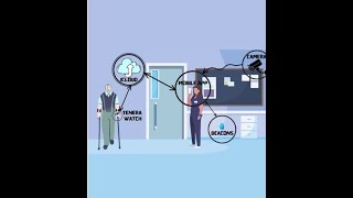 3M proposal/ Usage of the Tenera Smartwatch in enhancing a senior house interior design and pathways