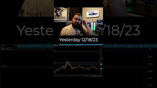 Russell Futures Day Trading