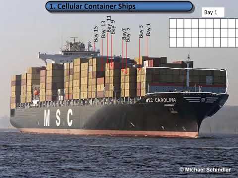 Container Stowage Basic Terminology
