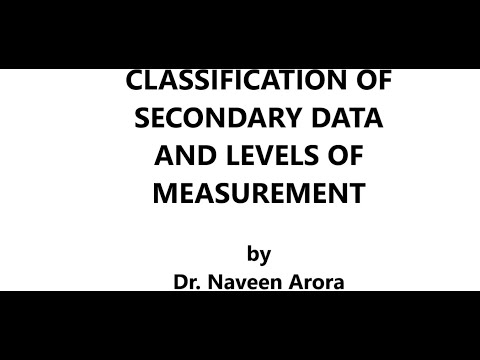BRM Secondary Data Scales Dr Naveen Arora