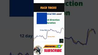 “ The Magical Power Of Macd Indicator #macdindicator #macd #trading #shorts #tradinginhindi #stock