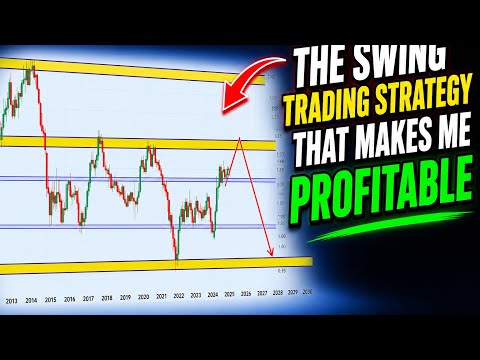 THE SWING TRADING STRATEGIES THAT MADE ME PROFITABLE | EURUSD | GBPUSD | BTCUSD | SP500 | 