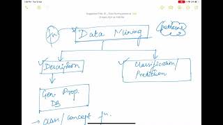 Lecture 5: Functions of Data Mining
