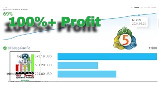AF-DR Scalper pro Forex EA | Mql5 EA | Get Now Cracked Version in $15