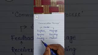 What Is Communication Process In Hindi | Business Communication | #shorts | #accountingseekho
