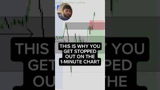 Comment "3 STEP" if you want to access my free ebook on using order flow with your set ups