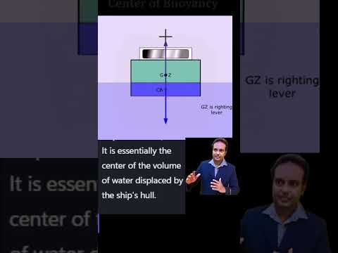 #physics #edexcel #physicseducation #physicsexam #edexcelphysics #cambridgealevelphysics