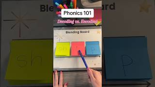 ✨ Phonics 101: Decoding vs. Encoding #phonics #scienceofreading