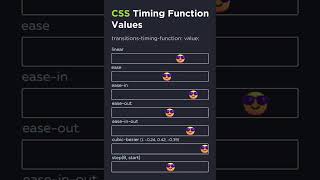 CSS Transition-timing-function Animation 😎 #softwaredeveloper