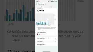 How to Check Data Usage on OnePlus or Any Android Phone | Mobile Data Monitor Guide 2025