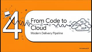 The Software Engineer’s Code: 50 Foundational Concepts Every Developer Must Master | Uplatz