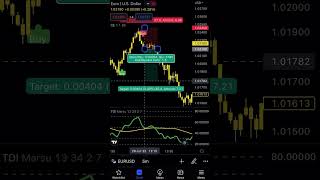 Best scalping method ever?👀👀👀 #shorts #howtotrade