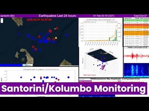 2 February 2024: Santorini and Kolumbo Volcano Monitoring