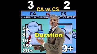 ll CA vs CS ll A Agrawal ll