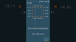 Day 9: Hollow Rectangle Pattern | #patterns #java #programportfolio