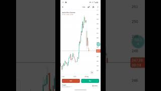 📈 Groww App: Kaise Use Kare (Step by Step Guide) #Shorts