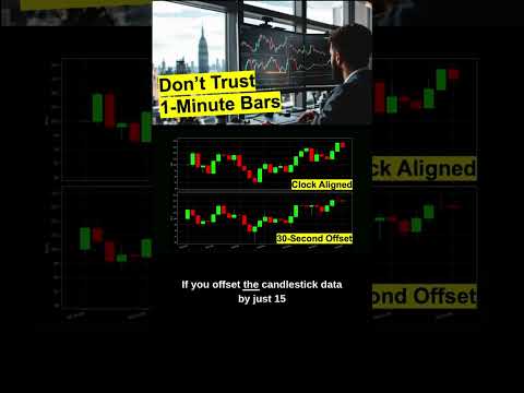 Why You Shouldn't Trust 1 Minute Candles #trading #daytrading #tradingtips #stockmarket #investing