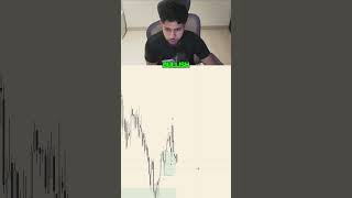 This Indicator Gives Crazy Entries!