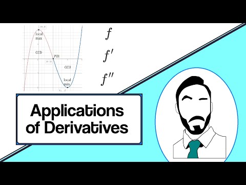 Calculus: A Review of Applications of Derivatives (worksheet included!)