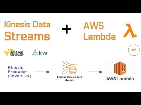 Kinesis Data Streams to AWS Lambda Example | Kinesis Lambda Consumer | AWS Lambda with Java Runtime