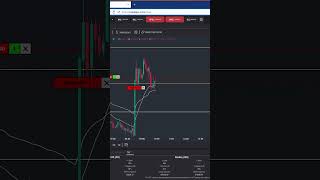 -$250 Long Trade RTY Futures Trade #daytraders #tradereview #tradingstrategy #daytrades