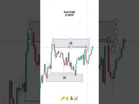 Simple Trade Setup XAUUSD 15 MTF #forex #smartmoneyconcepts #tradingstrategy #fxtrader #ytshorts