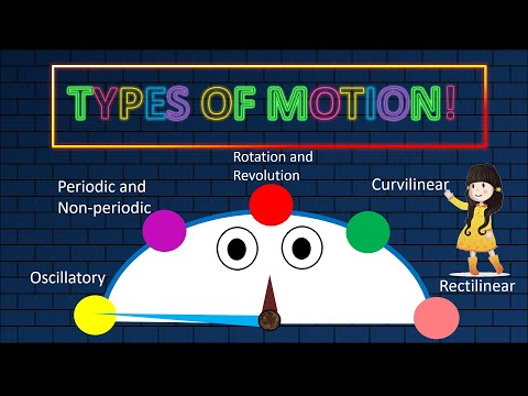 Science: CBSE: Class 6: Types of Motion