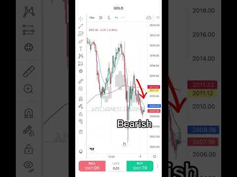 How to scalp Gold #forex #trading #forextrading #scalping #forextrader #trading