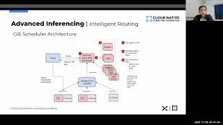 CNCF On-Demand: Cloud Native Inference at Scale - Unlocking LLM Deployments with KServe